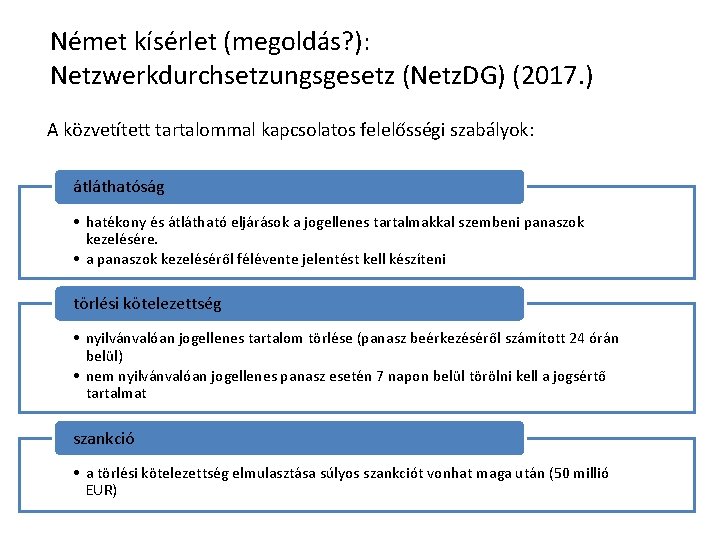Német kísérlet (megoldás? ): Netzwerkdurchsetzungsgesetz (Netz. DG) (2017. ) A közvetített tartalommal kapcsolatos felelősségi