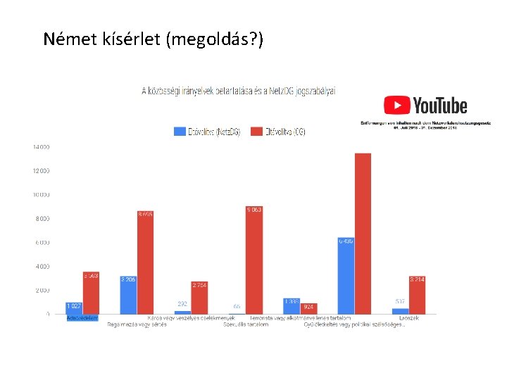 Német kísérlet (megoldás? ) 