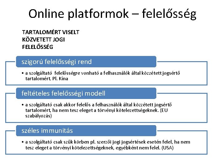 Online platformok – felelősség TARTALOMÉRT VISELT KÖZVETETT JOGI FELELŐSSÉG szigorú felelősségi rend • a