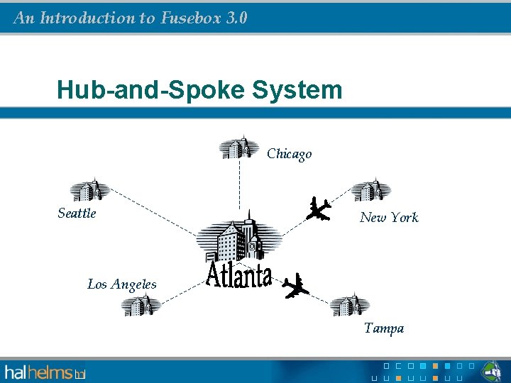 An Introduction to Fusebox 3. 0 Hub-and-Spoke System Chicago Seattle New York Los Angeles