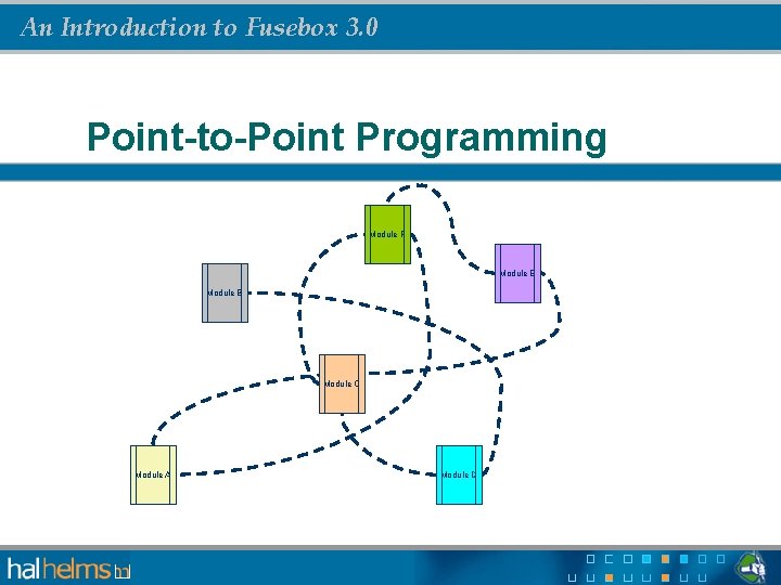 An Introduction to Fusebox 3. 0 Point-to-Point Programming Module F Module E Module B