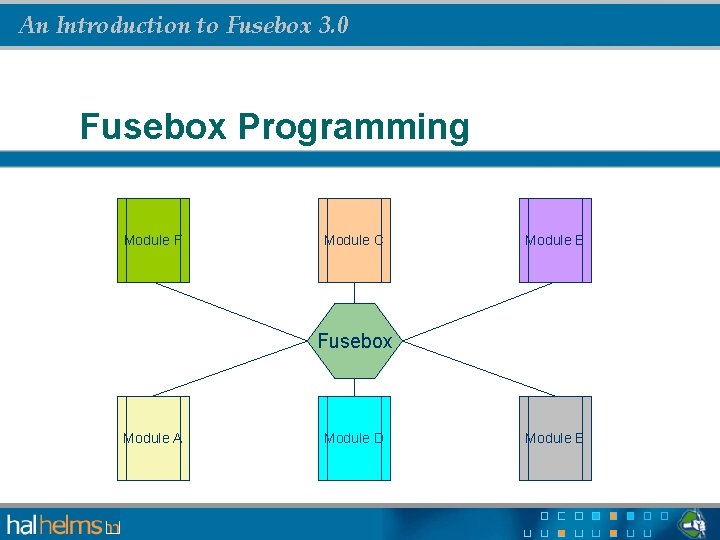 An Introduction to Fusebox 3. 0 Fusebox Programming Module F Module C Module E