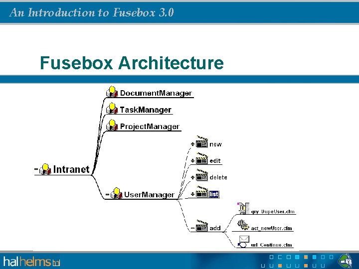 An Introduction to Fusebox 3. 0 Fusebox Architecture 