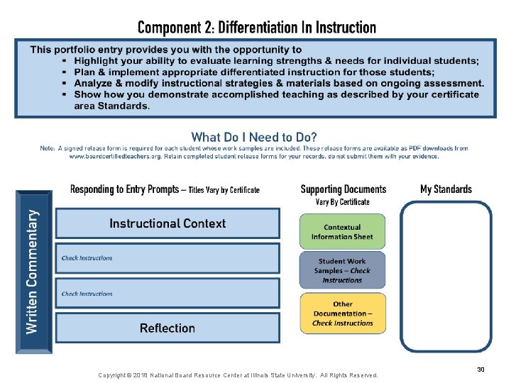 30 Copyright © 2018 National Board Resource Center at Illinois State University. All Rights