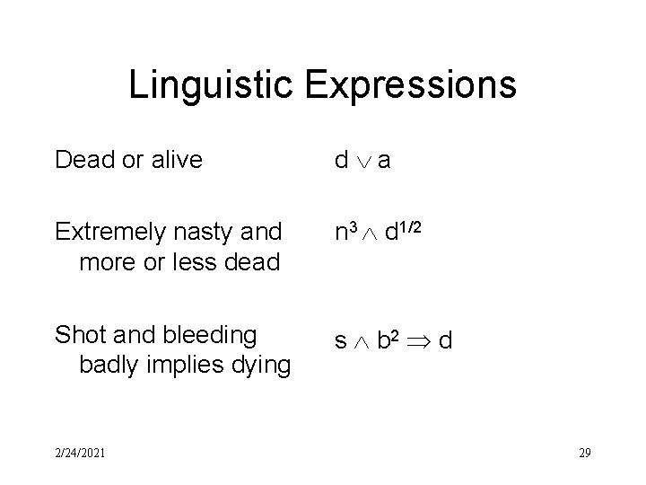 Linguistic Expressions Dead or alive d a Extremely nasty and more or less dead