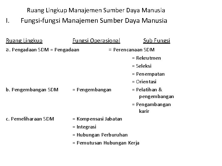 Ruang Lingkup Manajemen Sumber Daya Manusia I. Fungsi-fungsi Manajemen Sumber Daya Manusia Ruang Lingkup Ruang Lingkup Manajemen Sumber Daya Manusia I. Fungsi-fungsi Manajemen Sumber Daya Manusia Ruang Lingkup