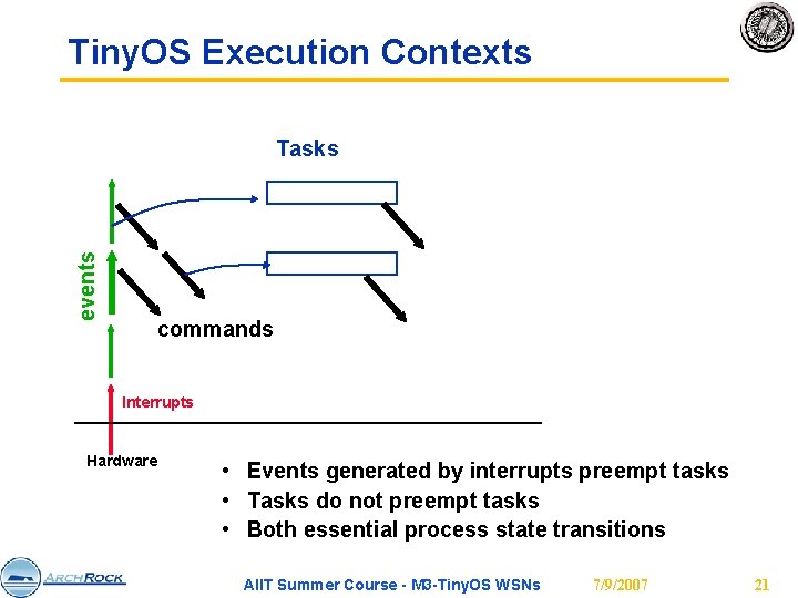 Tiny. OS Execution Contexts events Tasks commands Interrupts Hardware • Events generated by interrupts