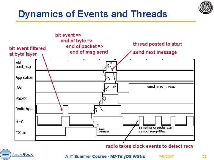Dynamics of Events and Threads bit event filtered at byte layer bit event =>