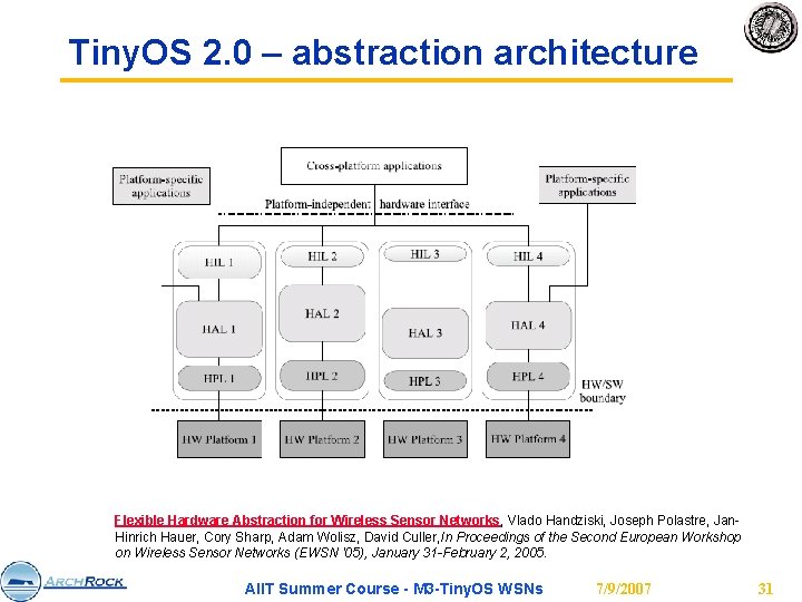 Tiny. OS 2. 0 – abstraction architecture Flexible Hardware Abstraction for Wireless Sensor Networks,