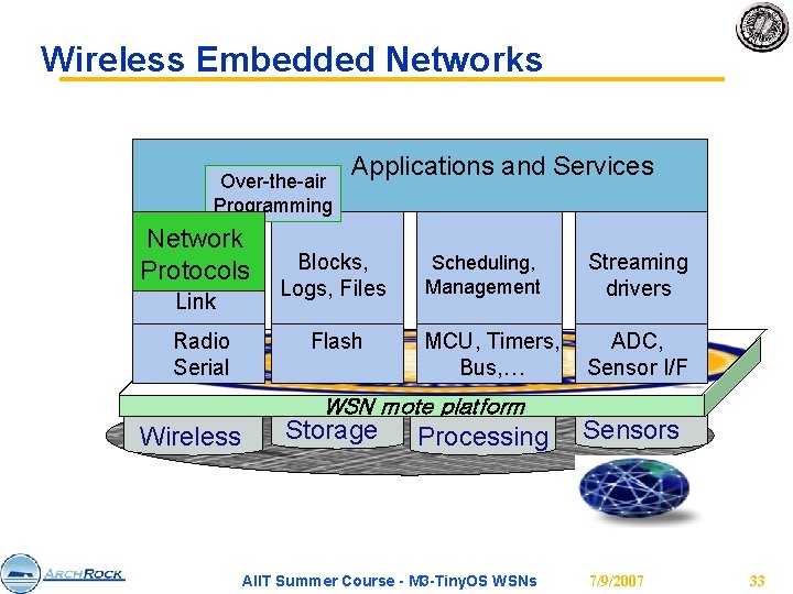 Wireless Embedded Networks Over-the-air Programming Digital World Silicon World Network Protocols Link Radio Serial