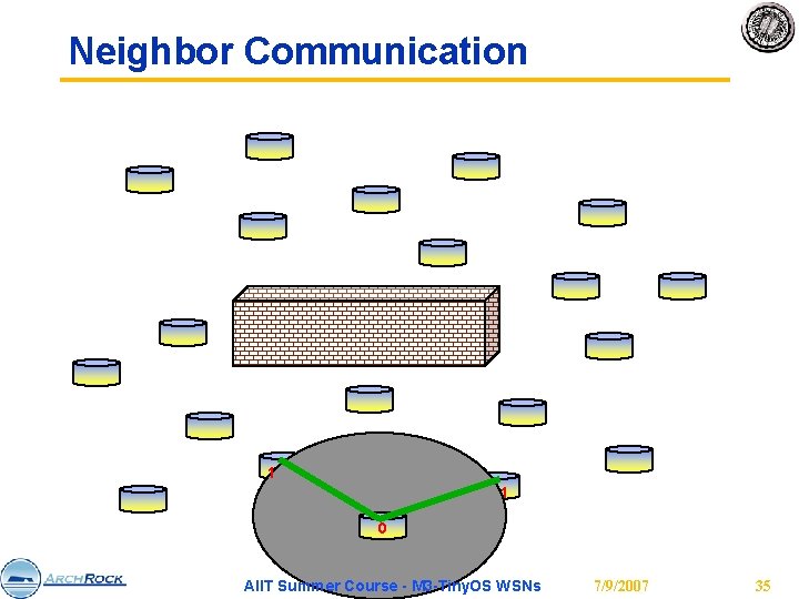 Neighbor Communication 1 1 0 AIIT Summer Course - M 3 -Tiny. OS WSNs