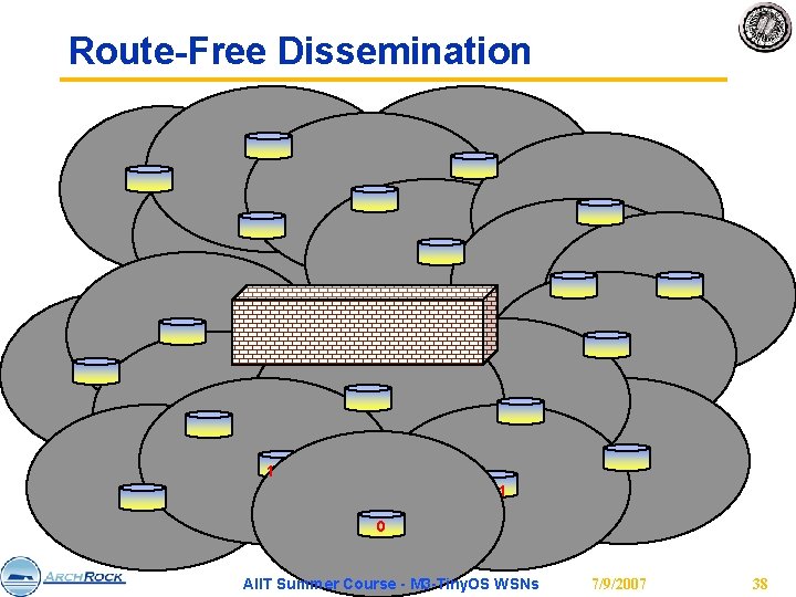 Route-Free Dissemination 1 1 0 AIIT Summer Course - M 3 -Tiny. OS WSNs