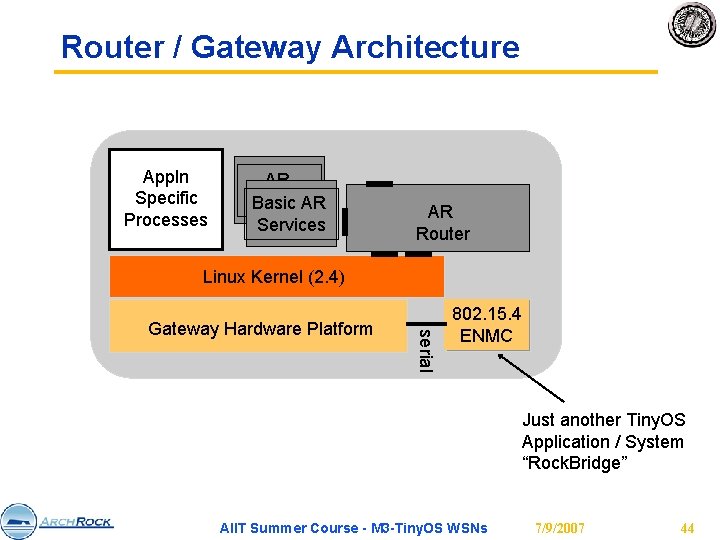 Router / Gateway Architecture Appln Specific Processes AR Services Basic AR Services AR Router