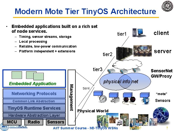 Modern Mote Tier Tiny. OS Architecture • Embedded applications built on a rich set