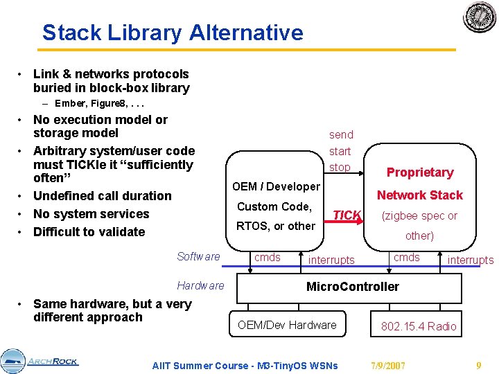 Stack Library Alternative • Link & networks protocols buried in block-box library – Ember,