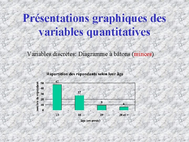 Présentations graphiques des variables quantitatives Variables discrètes: Diagramme à bâtons (minces) 