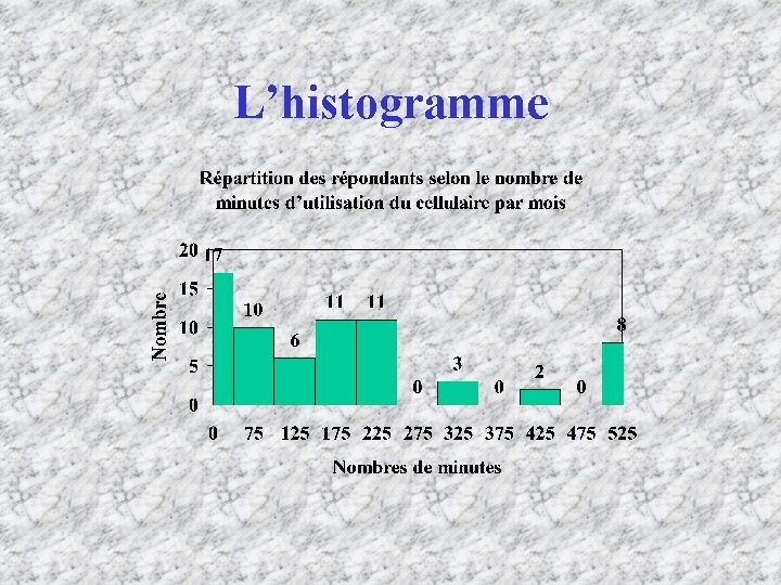 L’histogramme 