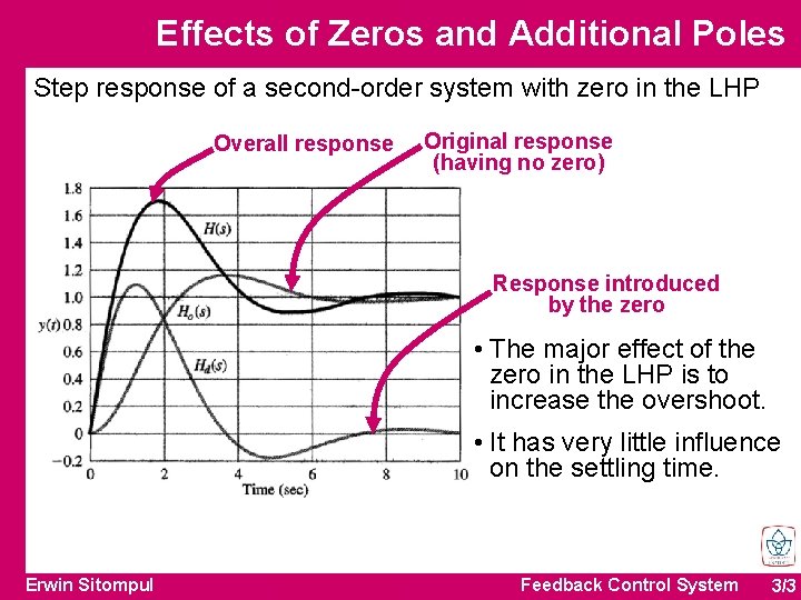 Effects of Zeros and Additional Poles Step response of a second-order system with zero