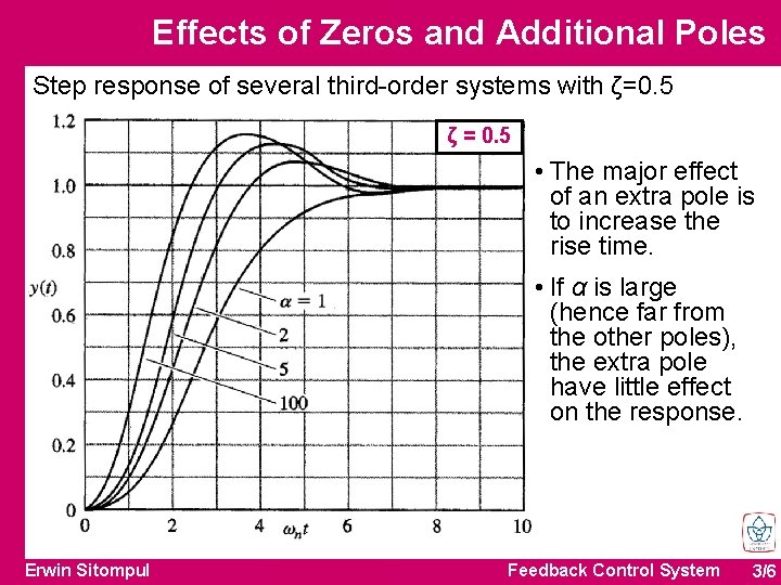 Effects of Zeros and Additional Poles Step response of several third-order systems with ζ=0.