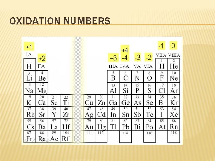 OXIDATION NUMBERS 