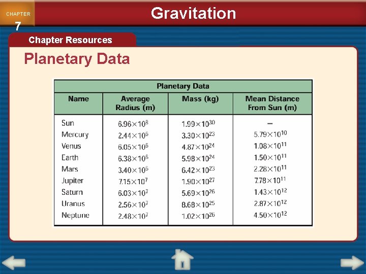 CHAPTER 7 Chapter Resources Planetary Data Gravitation 