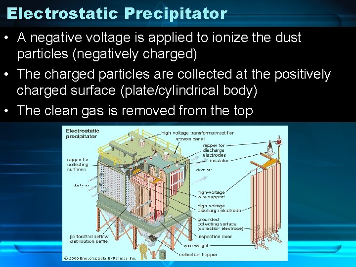 Electrostatic Precipitator • A negative voltage is applied to ionize the dust particles (negatively