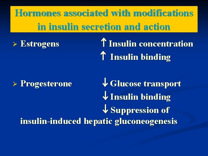 Hormones associated with modifications in insulin secretion and action Ø Estrogens Ø Progesterone Insulin