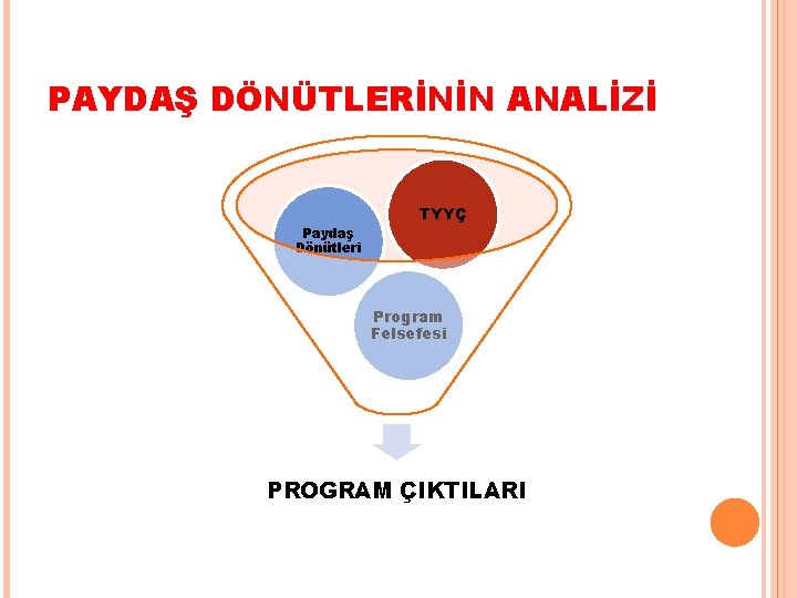 PAYDAŞ DÖNÜTLERİNİN ANALİZİ Paydaş Dönütleri TYYÇ Program Felsefesi PROGRAM ÇIKTILARI 