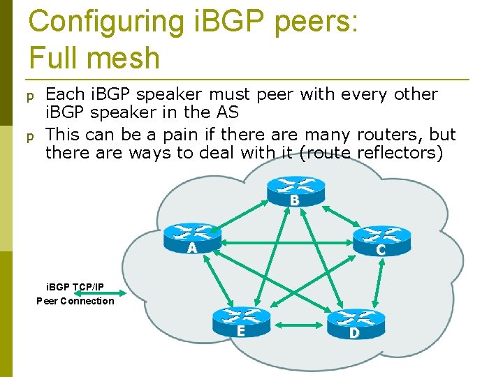 Configuring i. BGP peers: Full mesh p p Each i. BGP speaker must peer