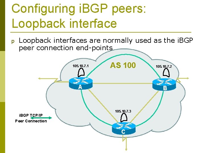 Configuring i. BGP peers: Loopback interface p Loopback interfaces are normally used as the