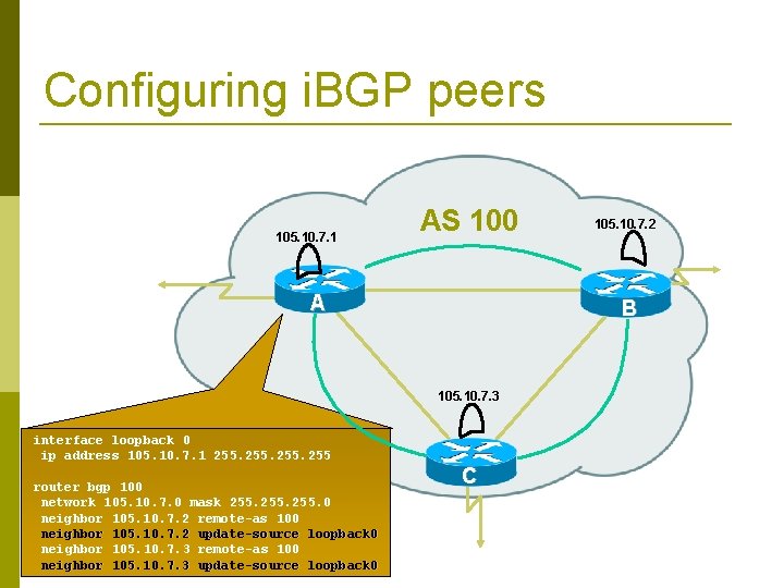 Configuring i. BGP peers 105. 10. 7. 1 AS 100 A B 105. 10.
