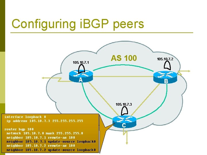 Configuring i. BGP peers 105. 10. 7. 1 AS 100 A B 105. 10.