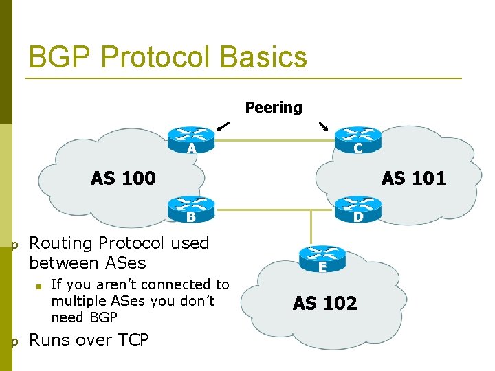 BGP Protocol Basics Peering A C AS 100 AS 101 B p Routing Protocol