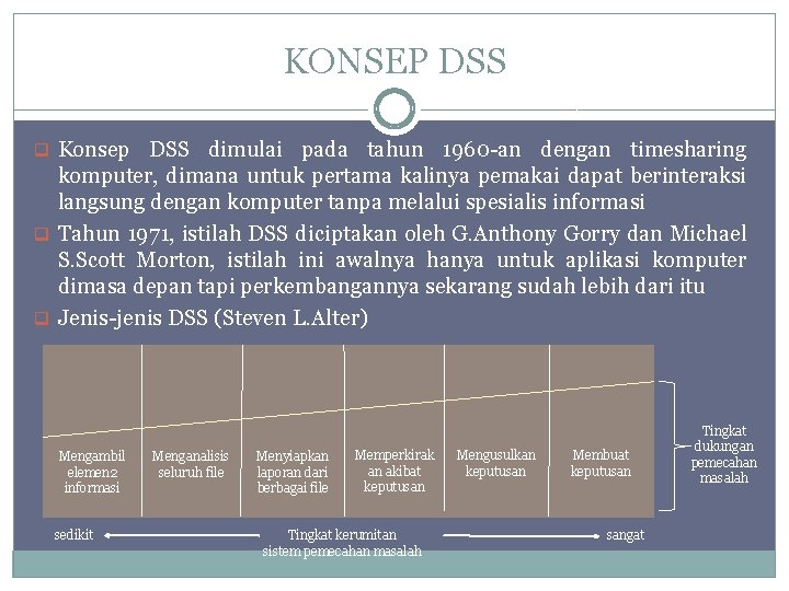 KONSEP DSS q Konsep DSS dimulai pada tahun 1960 -an dengan timesharing komputer, dimana