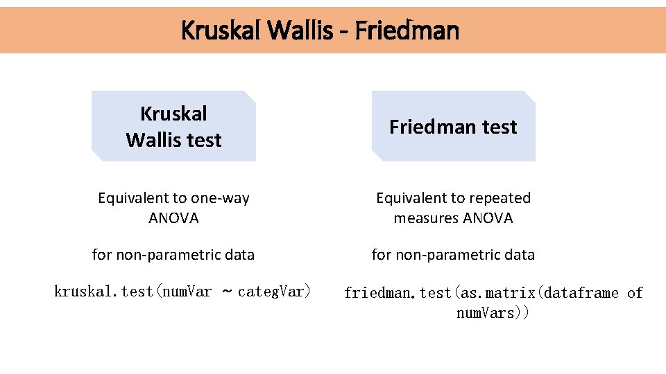 Kruskal Wallis - Friedman Kruskal Wallis test Friedman test Equivalent to one-way ANOVA Equivalent