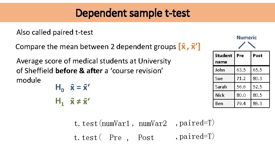 Dependent sample t-test Also called paired t-test Numeric Compare the mean between 2 dependent