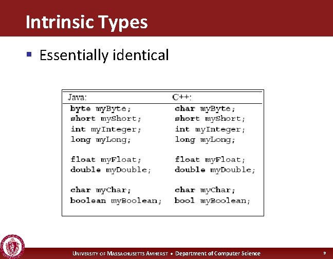 Intrinsic Types § Essentially identical UNIVERSITY OF MASSACHUSETTS AMHERST • Department of Computer Science