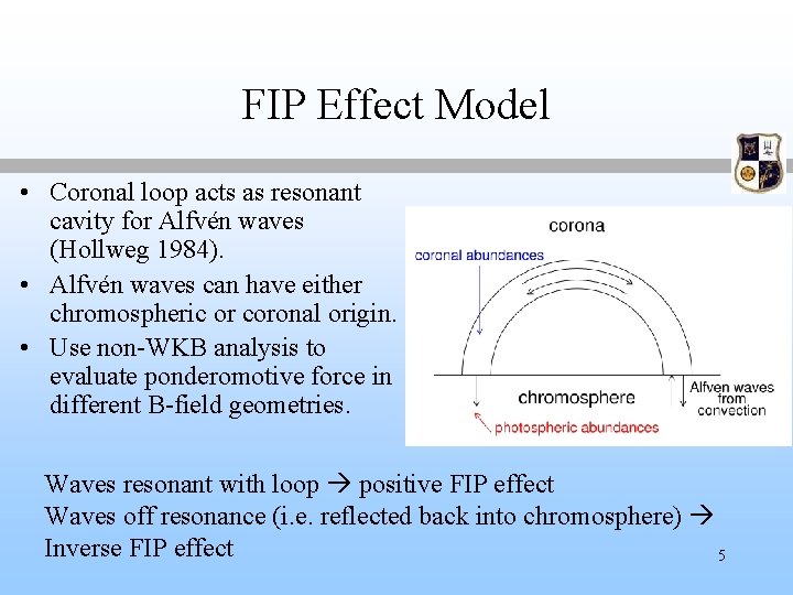 FIP Effect Model • Coronal loop acts as resonant cavity for Alfvén waves (Hollweg