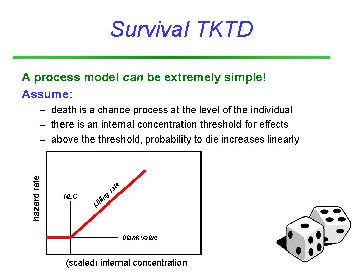Survival TKTD A process model can be extremely simple! Assume: hazard rate – death