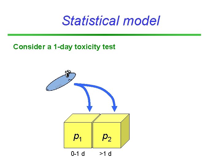 Statistical model Consider a 1 -day toxicity test p 1 p 2 0 -1