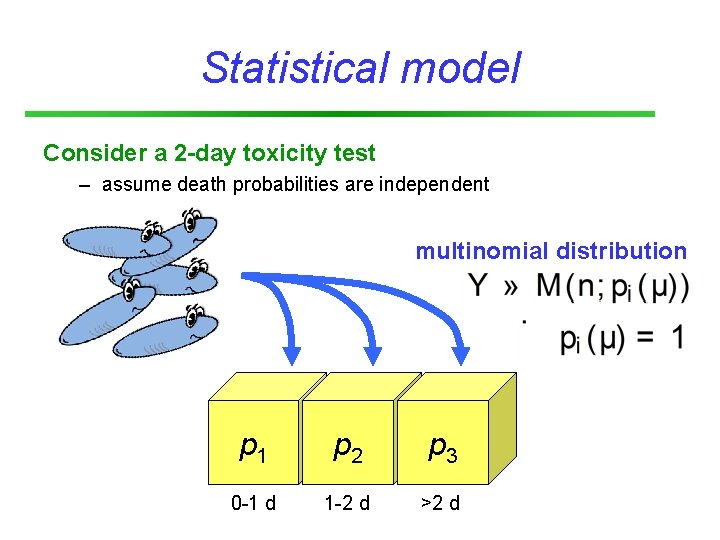 Statistical model Consider a 2 -day toxicity test – assume death probabilities are independent