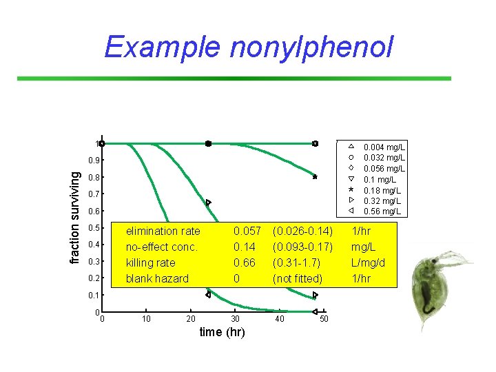 Example nonylphenol 1 0. 004 mg/L 0. 032 mg/L 0. 056 mg/L 0. 18