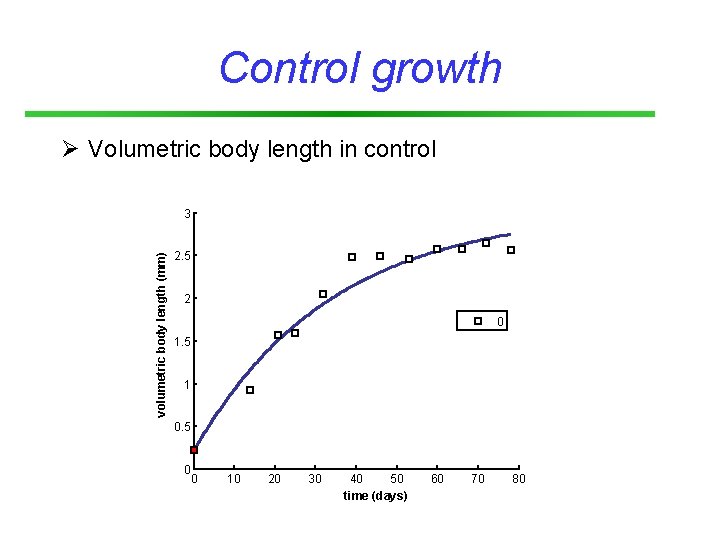 Control growth Ø Volumetric body length in control volumetric body length (mm) 3 2.