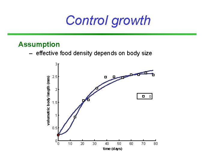 Control growth Assumption – effective food density depends on body size volumetric body length