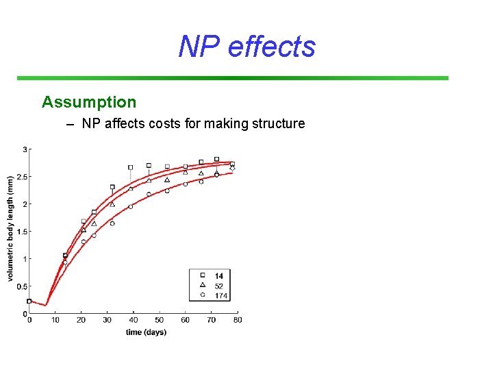 NP effects Assumption – NP affects costs for making structure 