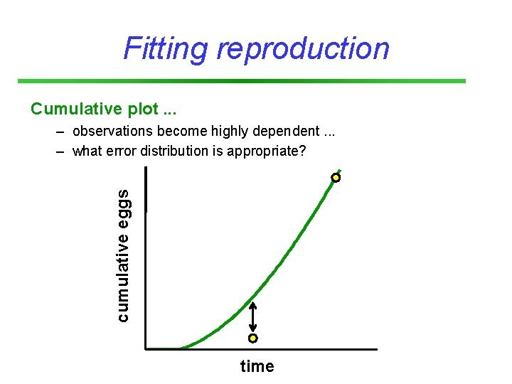 Fitting reproduction Cumulative plot. . . cumulative eggs – observations become highly dependent. .