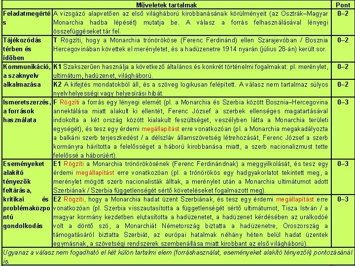 Műveletek tartalmak Pont Feladatmegérté A vizsgázó alapvetően az első világháború kirobbanásának körülményeit (az Osztrák–Magyar