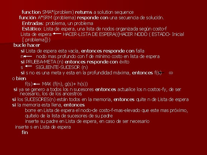 function SMA*(problem) returns a solution sequence función A*SRM (problema) responde con una secuencia de