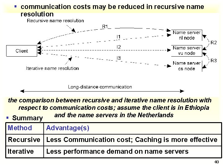 § communication costs may be reduced in recursive name resolution the comparison between recursive