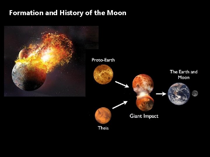 Formation and History of the Moon 